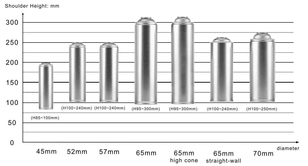 Various tinplate Aerosol can