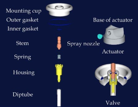 Aerosol valve